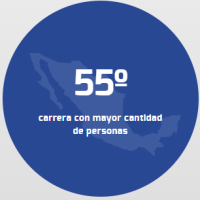 Mayor cantidad de personas Mayor cantidad de personas