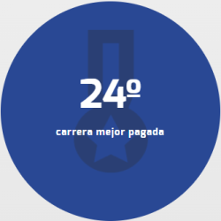 RANKING EDUC