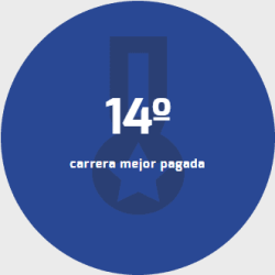 Ranking Administración Pública