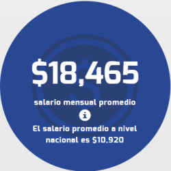 SALARIO MDM