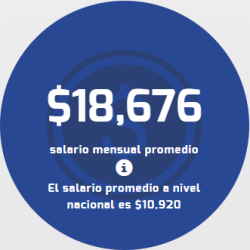 SUELDO EDUC