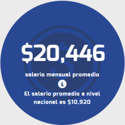 Salario Administración Pública
