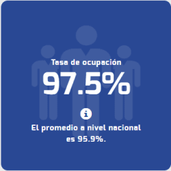 Tasa administración pública