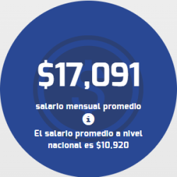 ps salar ps salar