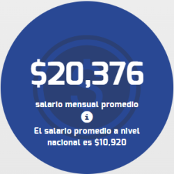 salario admin salario admin