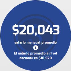 sxalario lrice sxalario lrice