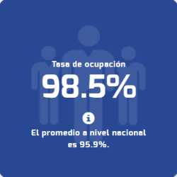 tasa educa